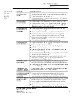 Preview for 25 page of GE 30 Wall Oven Use And Care Manual