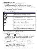 Preview for 43 page of GE 30522EE1 User Manual