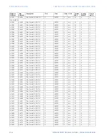 Preview for 208 page of GE 339 Communications Manual