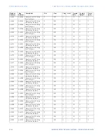 Preview for 226 page of GE 339 Communications Manual