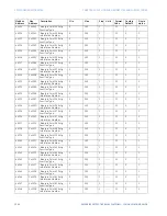 Preview for 228 page of GE 339 Communications Manual