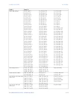 Preview for 259 page of GE 350-A9 Instruction Manual