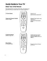 Preview for 6 page of GE 35GT695FM1 User Manual