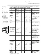 Preview for 27 page of GE 36 and 48 Dual Fuel Rans Natural Gas Models ZDP48N4G Owner'S Manual