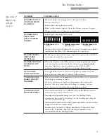 Preview for 37 page of GE 36 and 48 Dual Fuel Rans Natural Gas Models ZDP48N4G Owner'S Manual