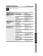 Preview for 12 page of GE 3ft 2 Door Owner'S Manual And Installation Instructions