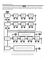 Preview for 17 page of GE 40350 Operator'S Manual