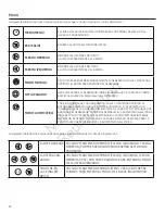 Preview for 56 page of GE 40350 Operator'S Manual