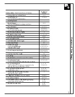 Preview for 7 page of GE 4164D2966P234 Use And Care & Installation Manual