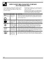 Preview for 8 page of GE 4164D2966P234 Use And Care & Installation Manual