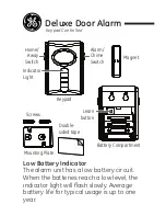 Preview for 3 page of GE 45117 User Manual