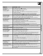 Preview for 19 page of GE 49-60067 Use And Care Manual