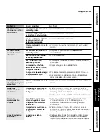 Preview for 97 page of GE 49-80575-1 Owner'S Manual