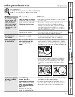 Предварительный просмотр 45 страницы GE 49-85179 Owner'S Manual And Installation Instructions