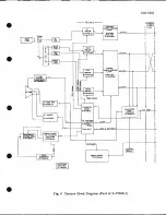 Preview for 149 page of GE 4PC19D3 Instructions Manual