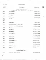 Preview for 64 page of GE 4PE350A3 Instructions Manual