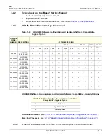 Предварительный просмотр 27 страницы GE 5205000 Service Manual