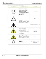 Предварительный просмотр 34 страницы GE 5205000 Service Manual