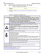 Предварительный просмотр 567 страницы GE 5205000 Service Manual