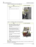 Предварительный просмотр 605 страницы GE 5205000 Service Manual