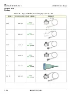 Предварительный просмотр 764 страницы GE 5205000 Service Manual