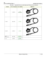 Предварительный просмотр 767 страницы GE 5205000 Service Manual