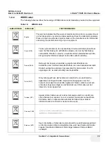 Preview for 29 page of GE 5329629 Service Manual