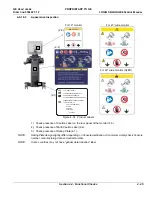 Предварительный просмотр 221 страницы GE 5418099 Service Manual