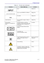 Предварительный просмотр 33 страницы GE 5448623 Basic Service Manual