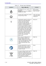 Предварительный просмотр 34 страницы GE 5448623 Basic Service Manual