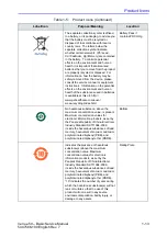 Предварительный просмотр 35 страницы GE 5448623 Basic Service Manual