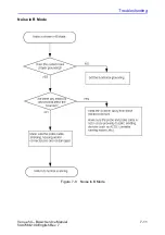 Предварительный просмотр 177 страницы GE 5448623 Basic Service Manual