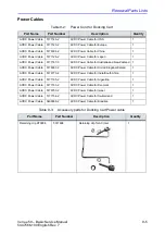 Предварительный просмотр 233 страницы GE 5448623 Basic Service Manual