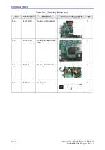 Предварительный просмотр 240 страницы GE 5448623 Basic Service Manual