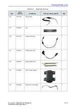 Предварительный просмотр 243 страницы GE 5448623 Basic Service Manual