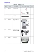 Предварительный просмотр 244 страницы GE 5448623 Basic Service Manual