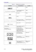 Предварительный просмотр 36 страницы GE 5483518 Basic Service Manual