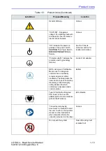 Предварительный просмотр 37 страницы GE 5483518 Basic Service Manual