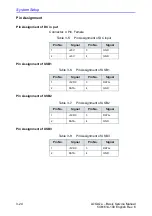 Предварительный просмотр 104 страницы GE 5483518 Basic Service Manual