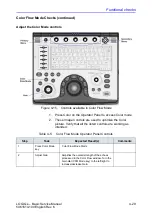 Предварительный просмотр 163 страницы GE 5483518 Basic Service Manual