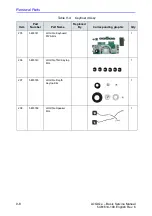 Предварительный просмотр 270 страницы GE 5483518 Basic Service Manual