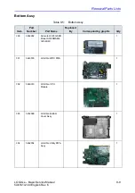 Предварительный просмотр 271 страницы GE 5483518 Basic Service Manual