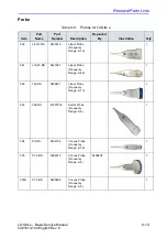 Предварительный просмотр 281 страницы GE 5483518 Basic Service Manual