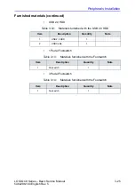 Предварительный просмотр 101 страницы GE 5489329 Technical Publication