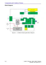 Предварительный просмотр 150 страницы GE 5489329 Technical Publication