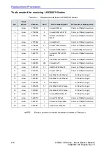 Предварительный просмотр 180 страницы GE 5489329 Technical Publication