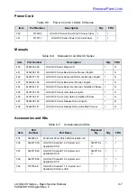 Предварительный просмотр 205 страницы GE 5489329 Technical Publication