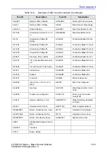 Предварительный просмотр 215 страницы GE 5489329 Technical Publication