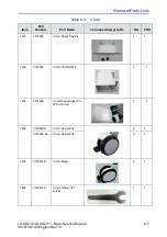 Preview for 269 page of GE 5661242 Basic Service Manual