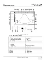 Предварительный просмотр 171 страницы GE 5669999 Basic Service Manual